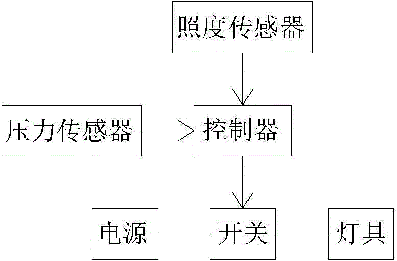 Induction lamp of pedestrian overpass