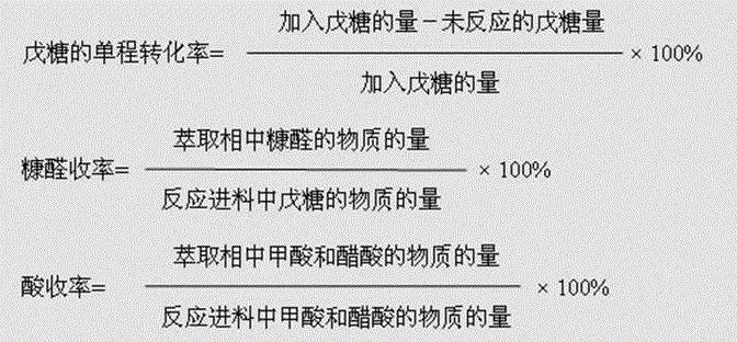 Method for producing furfuraldehyde from pentose solution by adopting impinging stream reactor