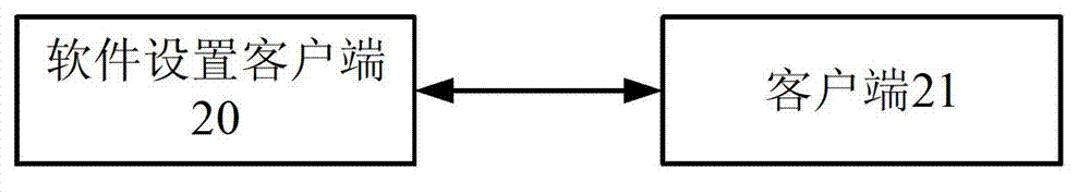 Control method and system for period of validity of software