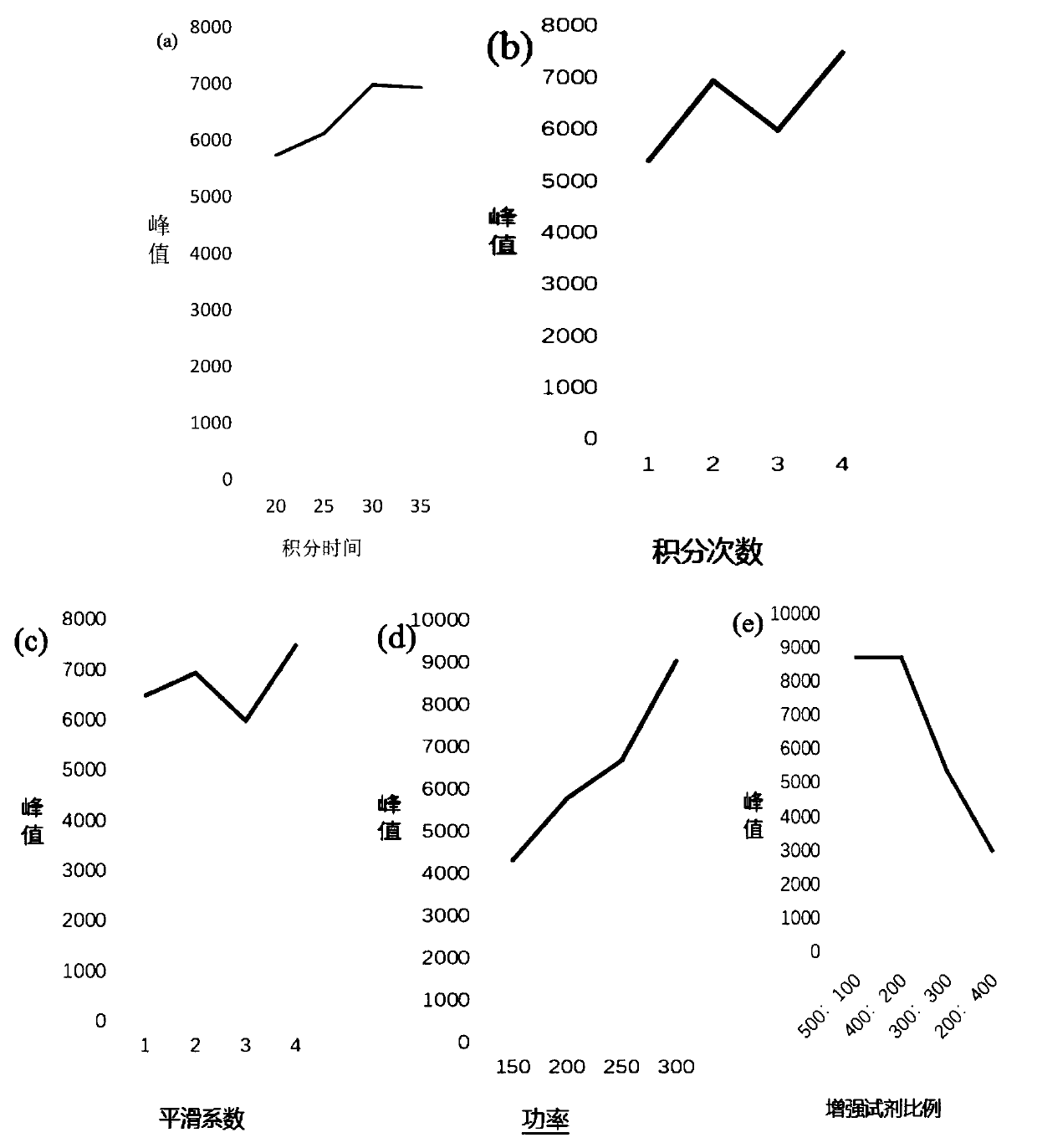 Qualitative detection method for pioglitazone and rosiglitazone in food and medicine