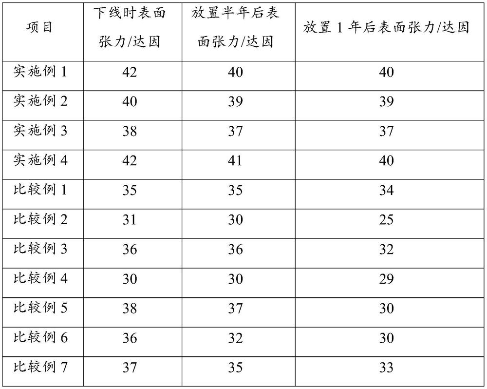 Cross-linked polyolefin heat-shrinkable film with good printability and preparation method thereof