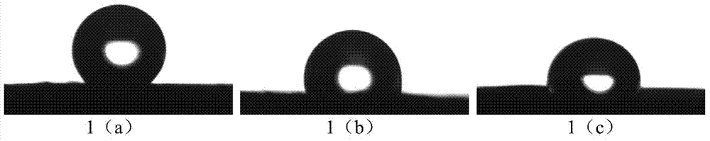 Evaluation method for ice and snow removing effects of coating type anti-freezing road surface