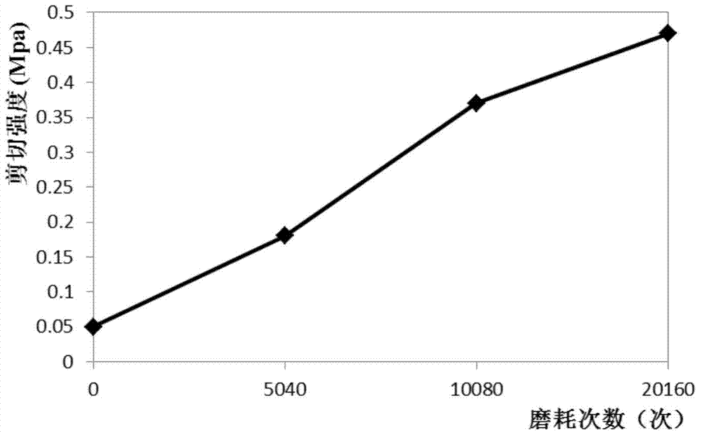 Evaluation method for ice and snow removing effects of coating type anti-freezing road surface