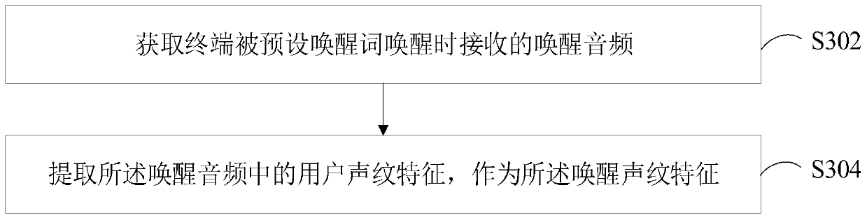 Speech recognition method, device, system and equipment and computer readable storage medium