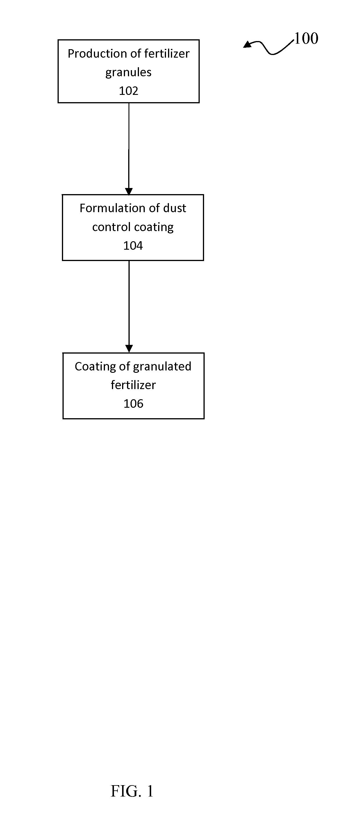 Granular fertilizers having improved dust control