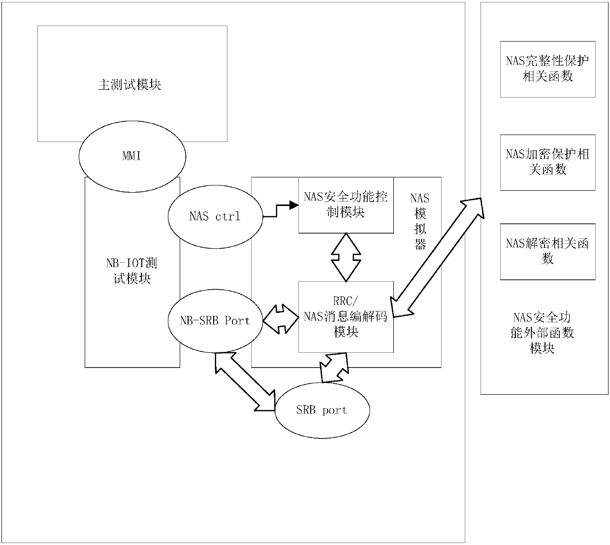 Method and system for testing non-access stratum authentication function conformance of narrow-band Internet-of-things terminal