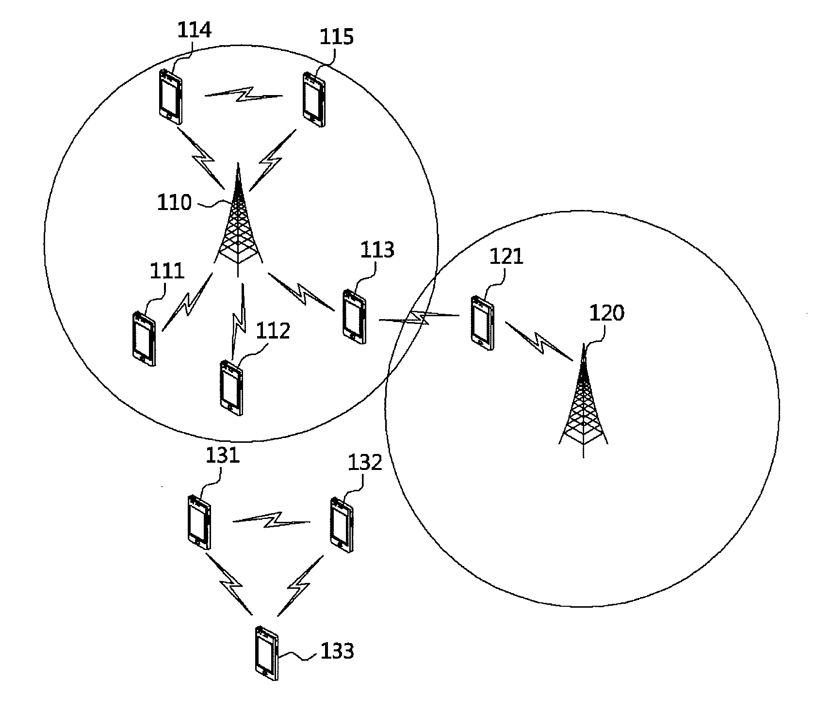 Method for radio resource management in device-to-device communication