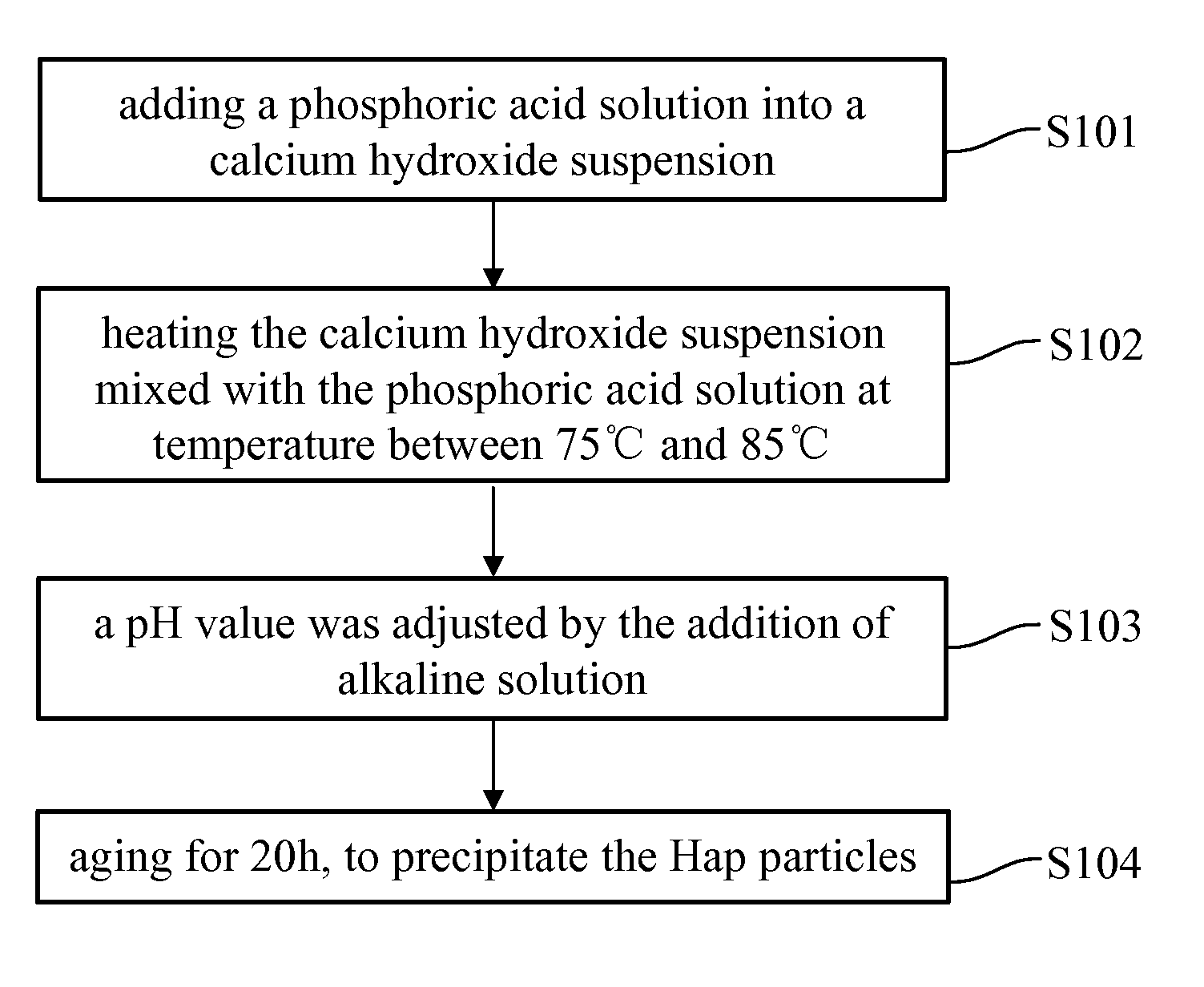 Superparamagnetic nanoparticles IN MEDICAL THERAPEUTICS and manufacturing method THEREOF