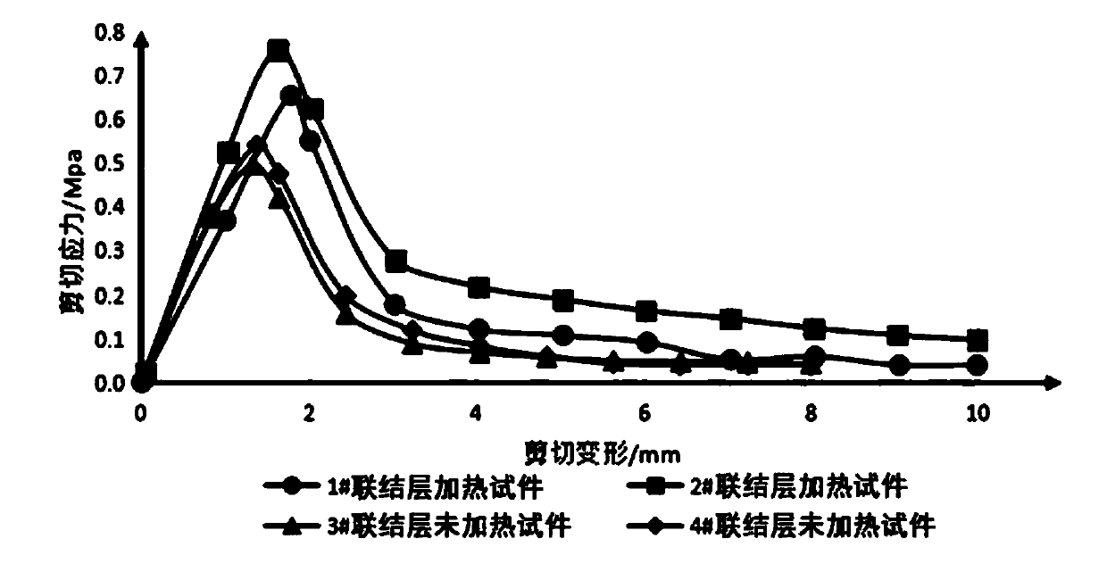 Construction method for improving interlayer connection between surface layer and semi-rigid base layer of asphalt pavement