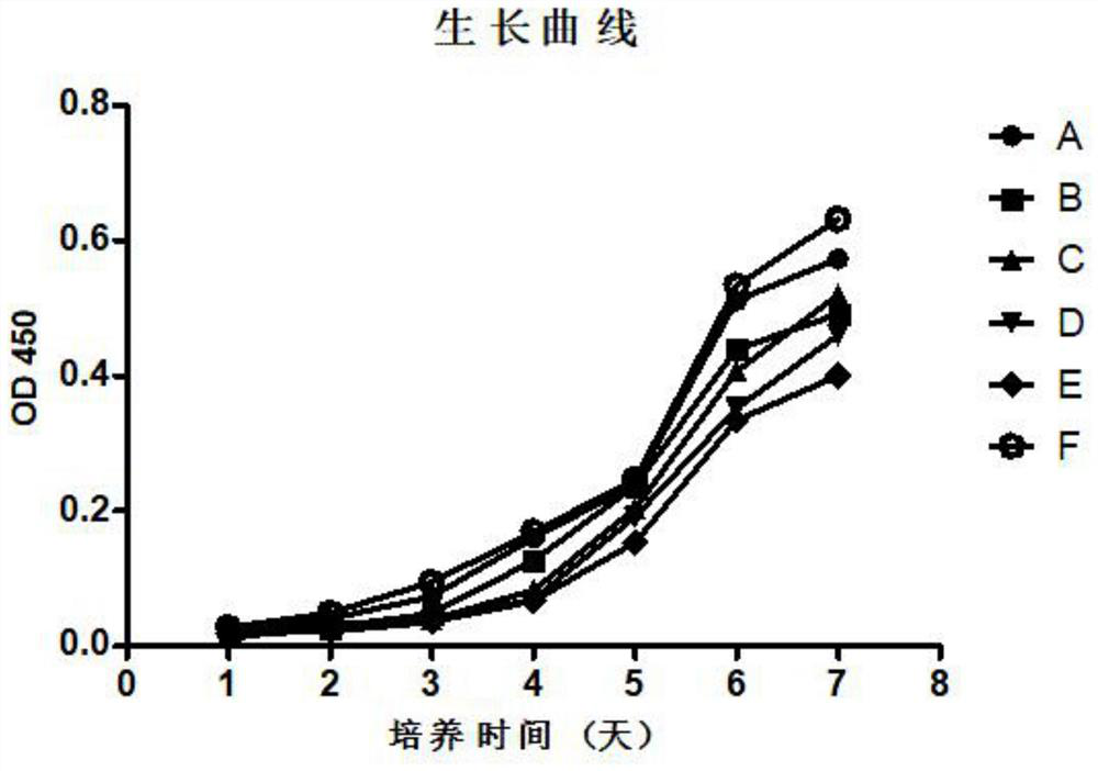 Protective solution and preparation method and application thereof