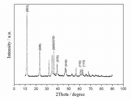 Preparation method for photocatalytic material with strong adsorption and high visible light degradation of performance