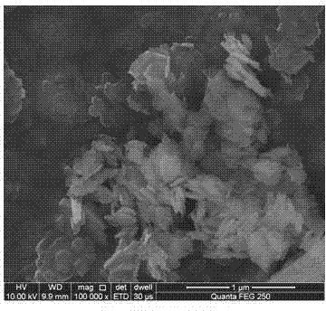 Preparation method for photocatalytic material with strong adsorption and high visible light degradation of performance