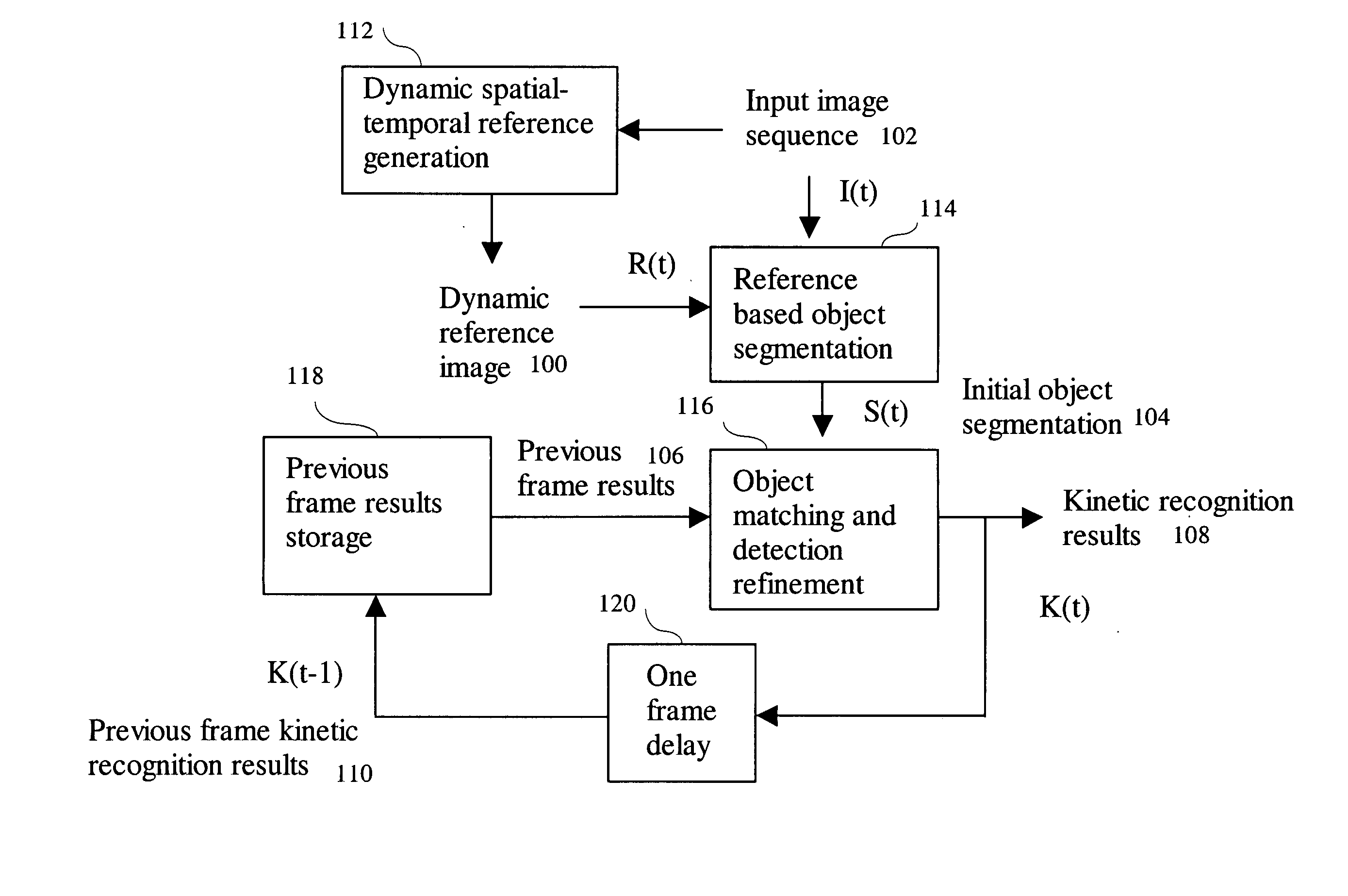 Method for moving cell detection from temporal image sequence model estimation