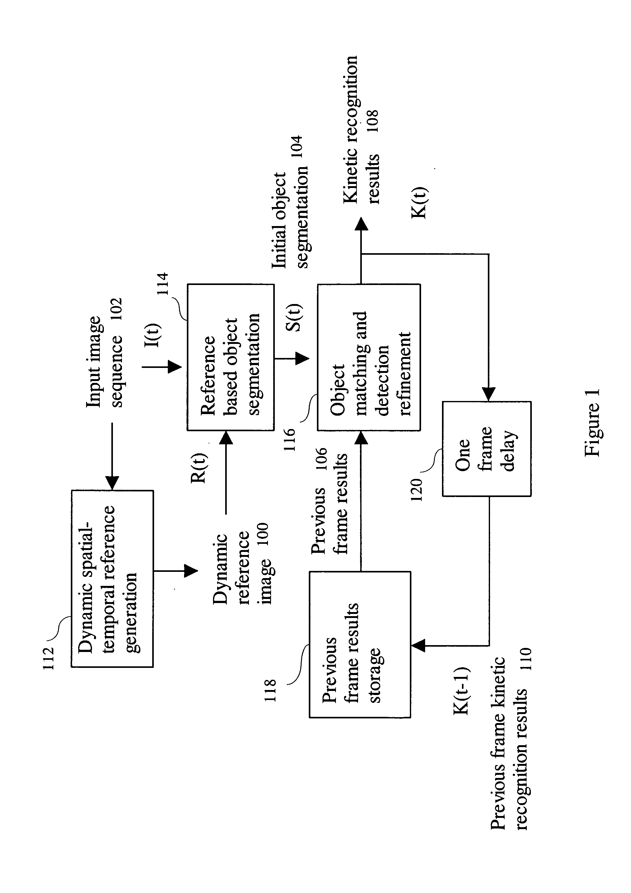 Method for moving cell detection from temporal image sequence model estimation