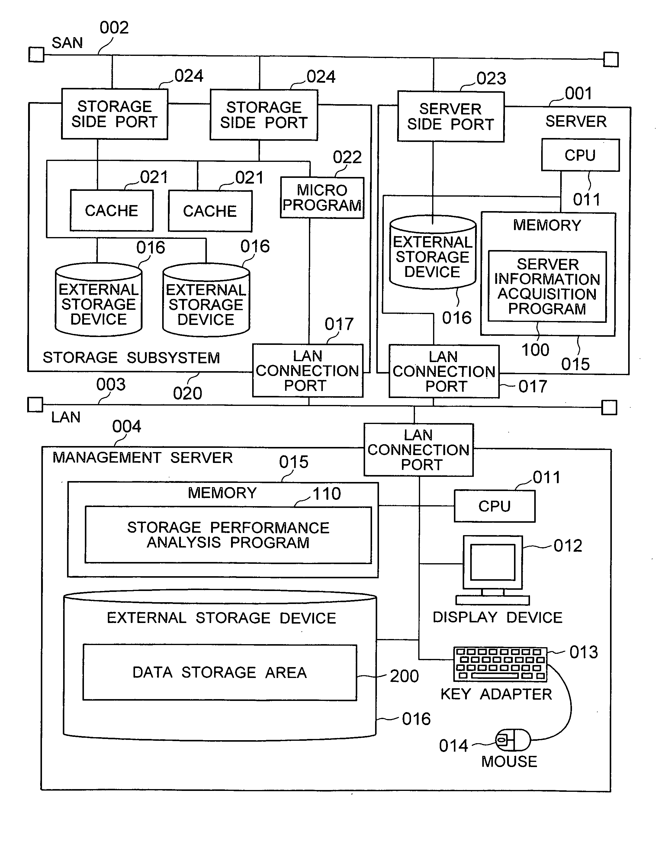 Storage management method and server