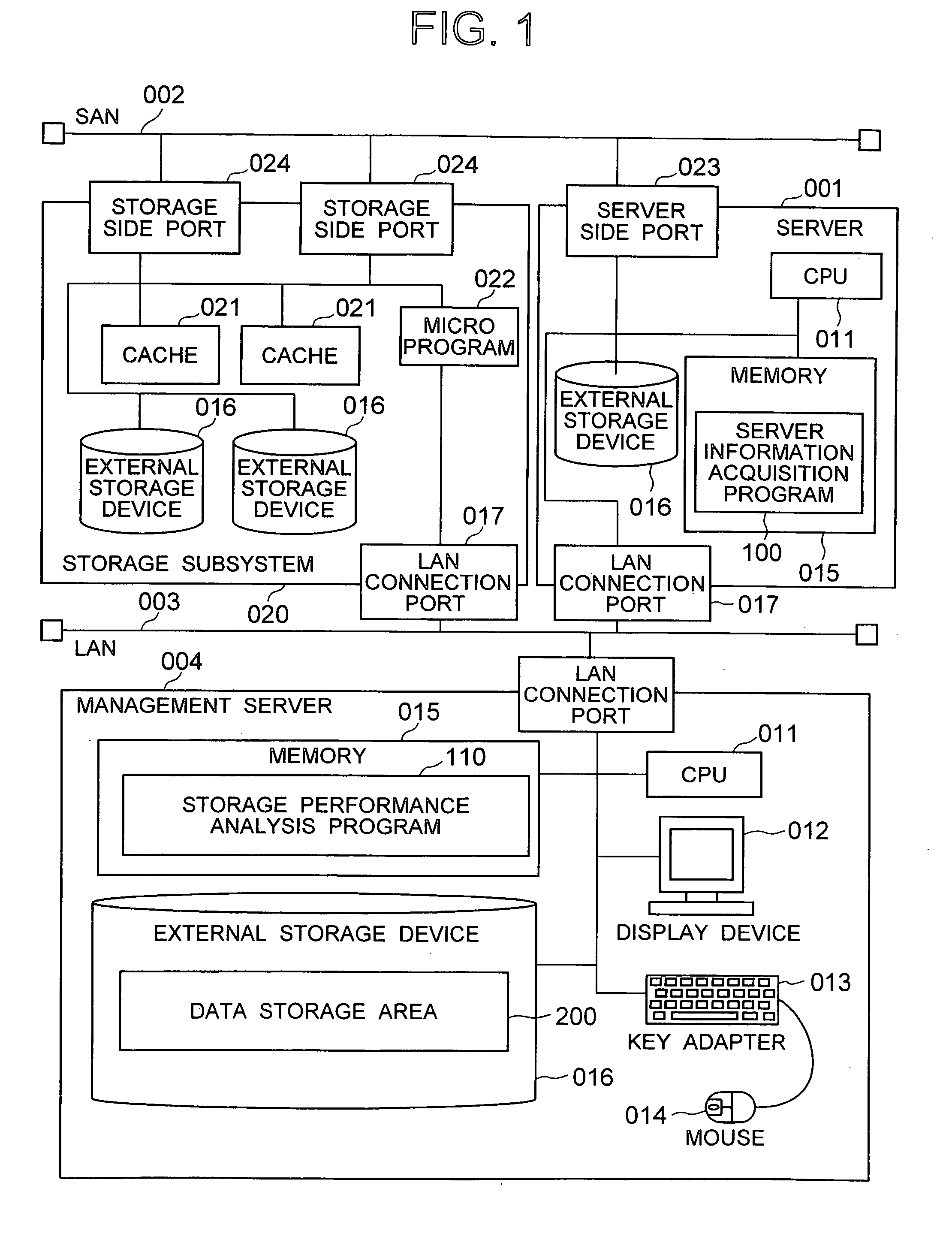 Storage management method and server