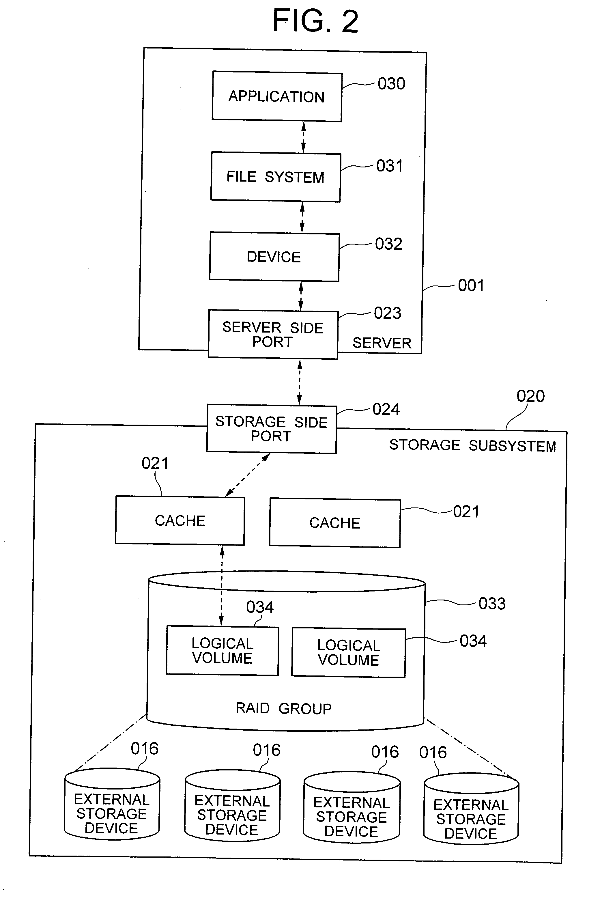 Storage management method and server