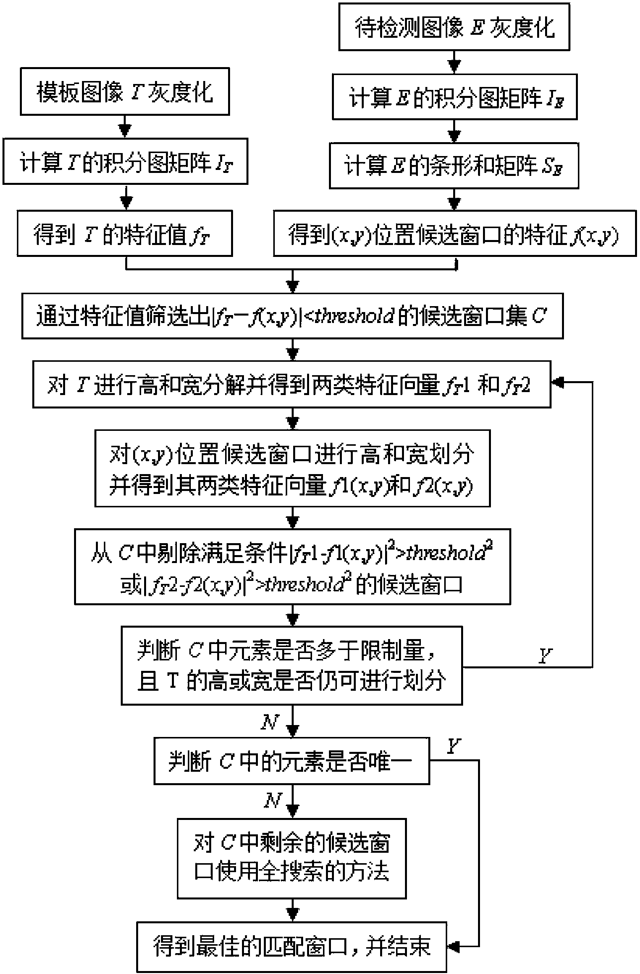 Non-standard template image matching method based on tree decomposition