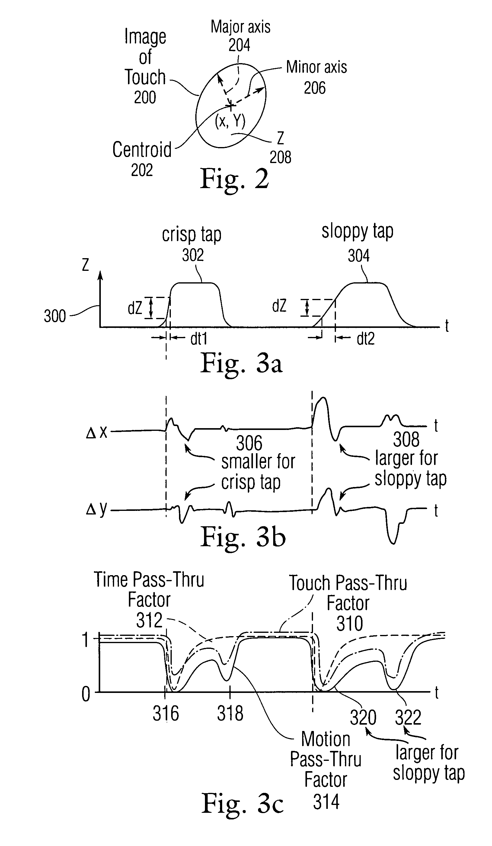 Techniques for reducing jitter for taps