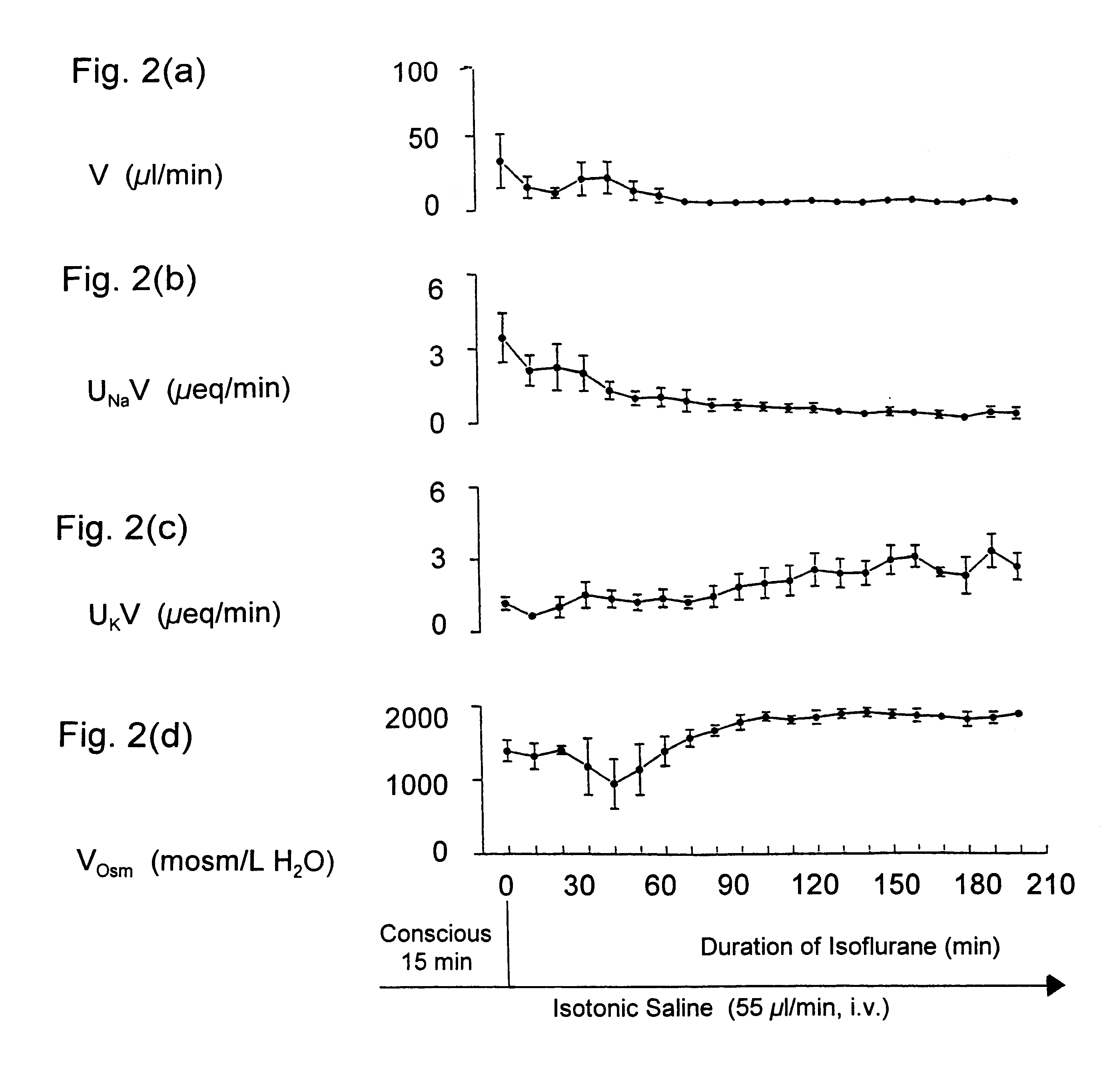 Maintaining kidney function during surgery or trauma