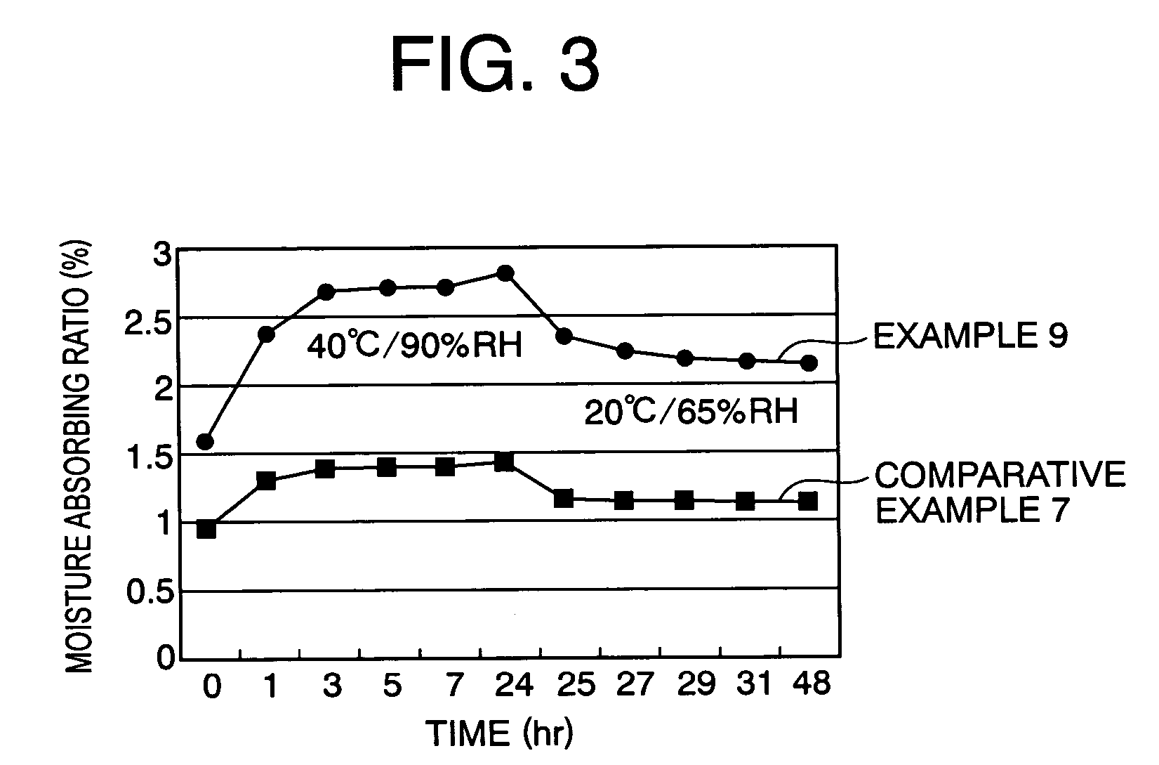 Acrylic based composite fiber and method for production thereof, and fiber composite using the same