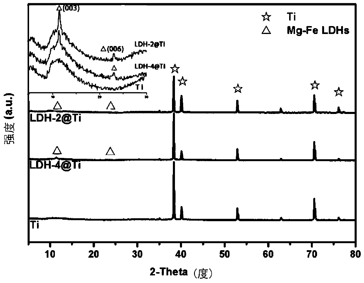 Titanium and alloy of titanium with bone promoting effect as well as preparation method and application of titanium and alloy of titanium