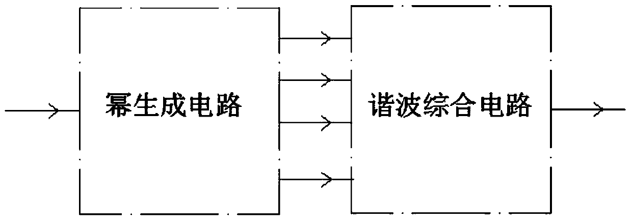 A real-time overtone editing circuit