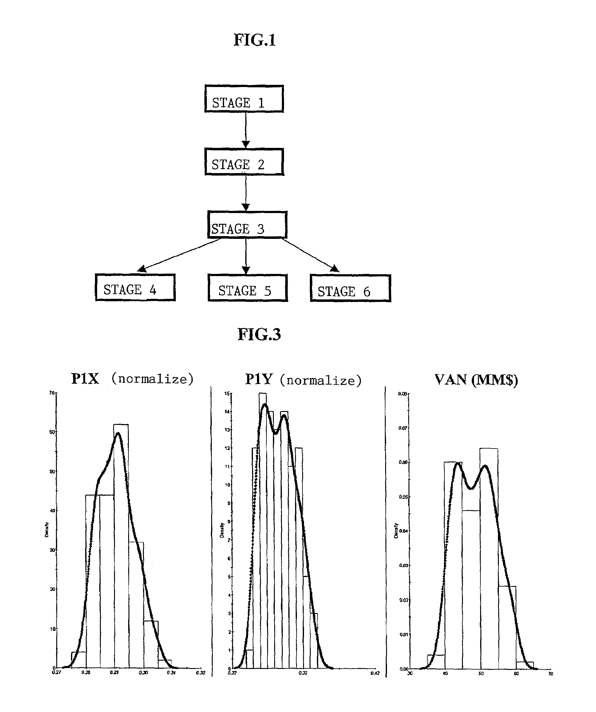 Decision support method for oil reservoir management in the presence of uncertain technical and economic parameters