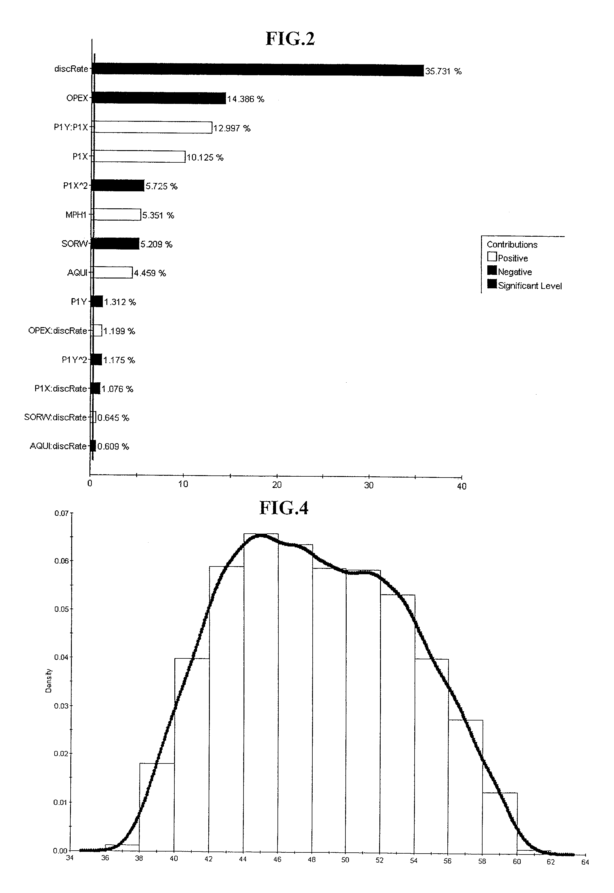 Decision support method for oil reservoir management in the presence of uncertain technical and economic parameters