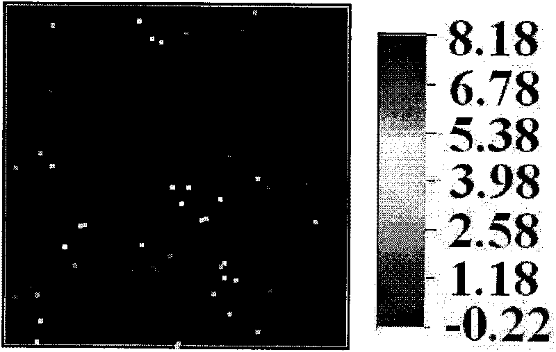 Method for predicting information on same-position co-kriging by using Markov model