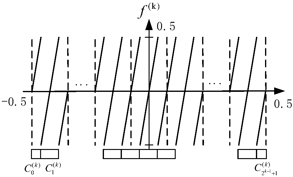 Decoding method based on maximum posterior probability in analog coding