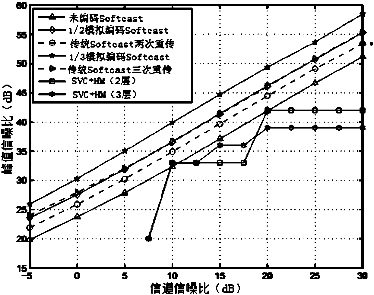 Decoding method based on maximum posterior probability in analog coding