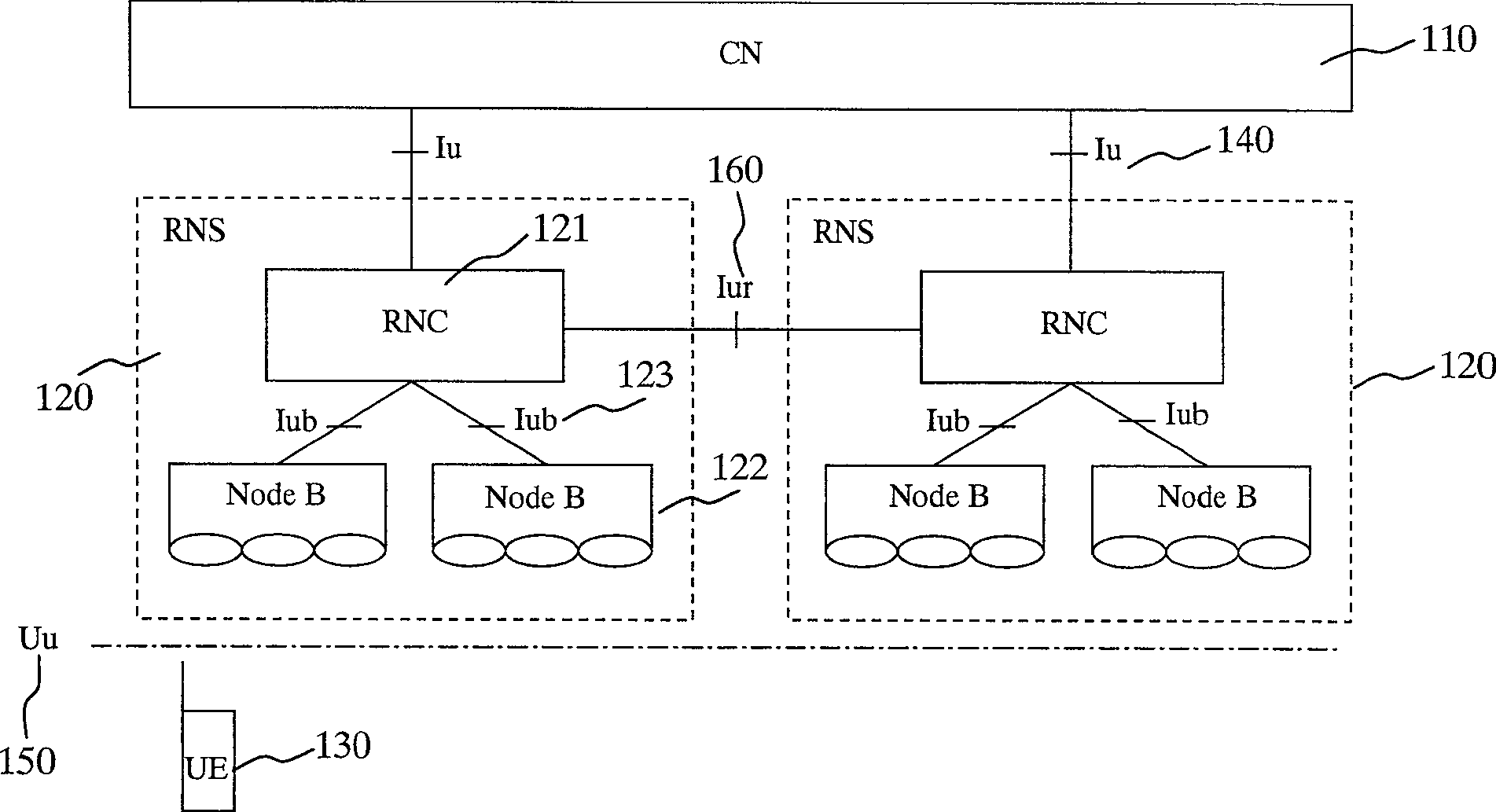 System and method for detecting base-station NodeB