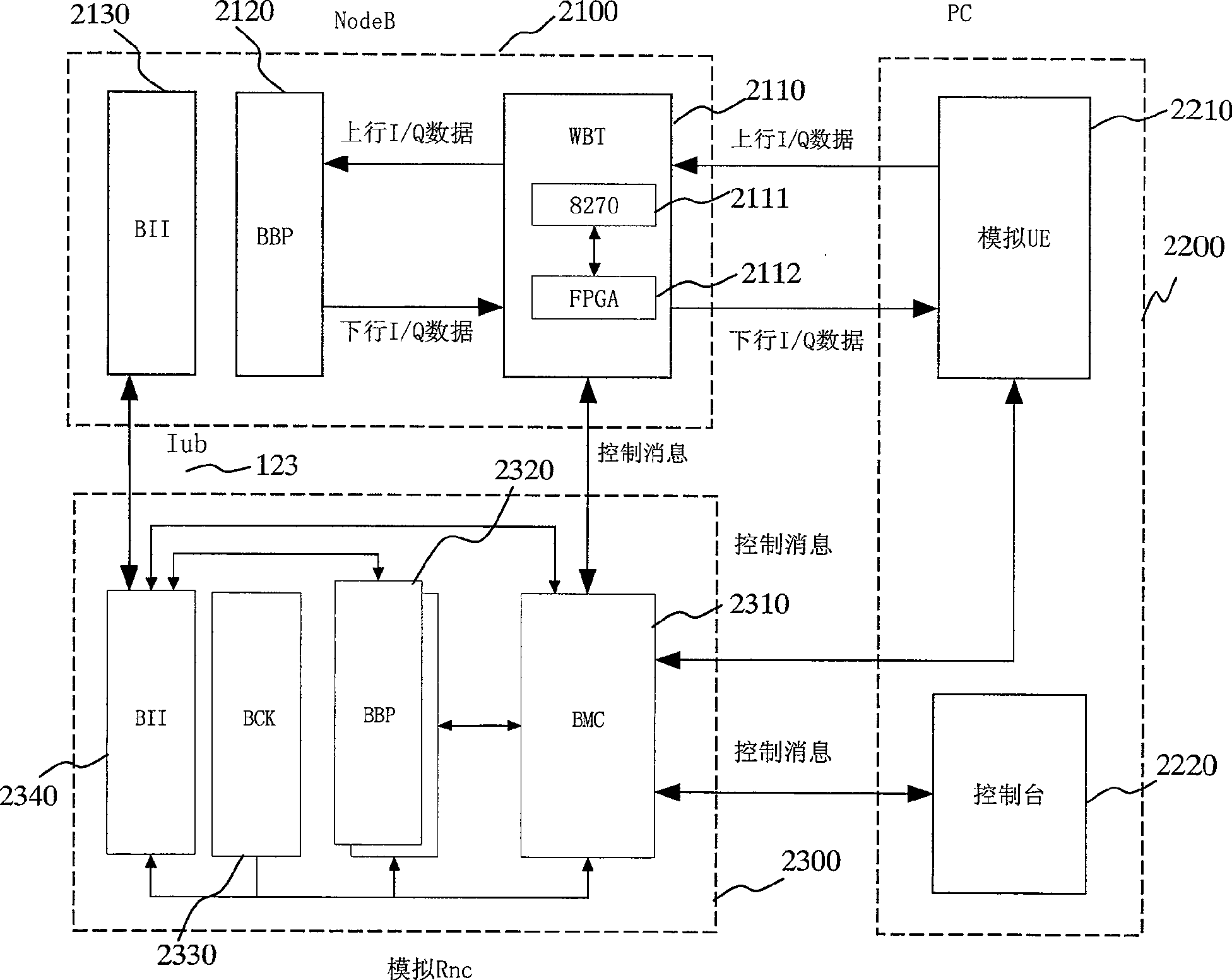 System and method for detecting base-station NodeB