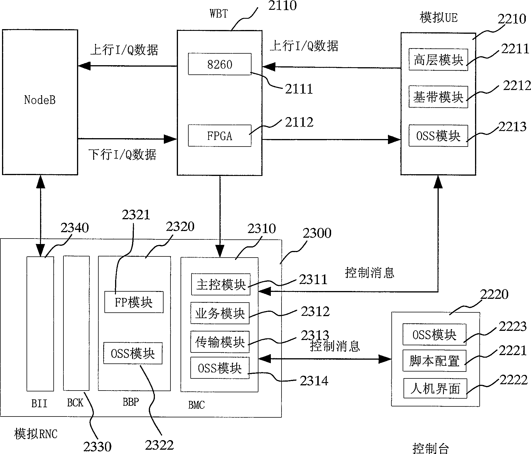 System and method for detecting base-station NodeB