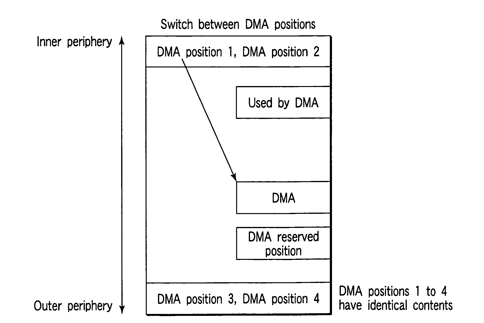 Information recording medium capable of defect management, information recording apparatus capable of defect management, and information playback apparatus for playing back information from defect-managed medium