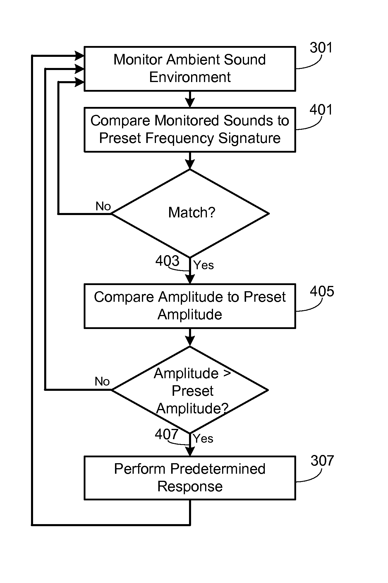 Intelligent ambient sound monitoring system