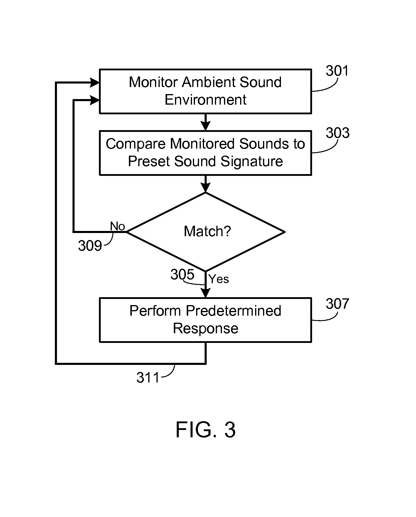 Intelligent ambient sound monitoring system