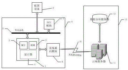 A vehicle remote diagnosis system and diagnosis method