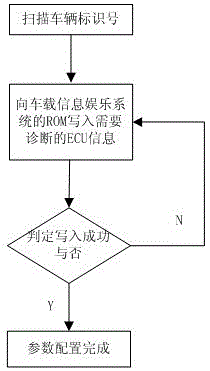 A vehicle remote diagnosis system and diagnosis method