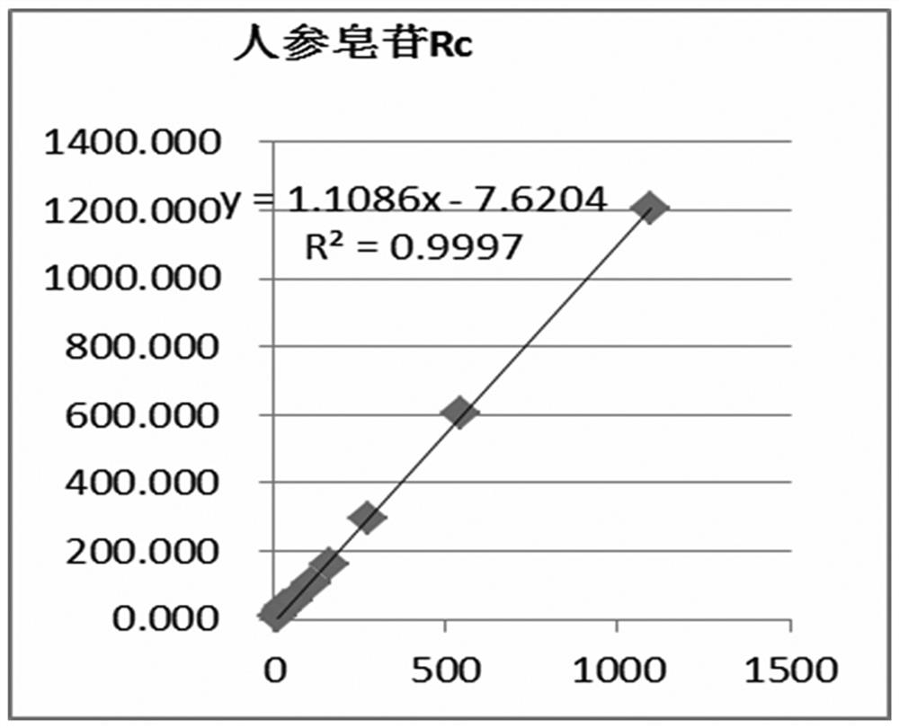 Determination method of Qipi pills