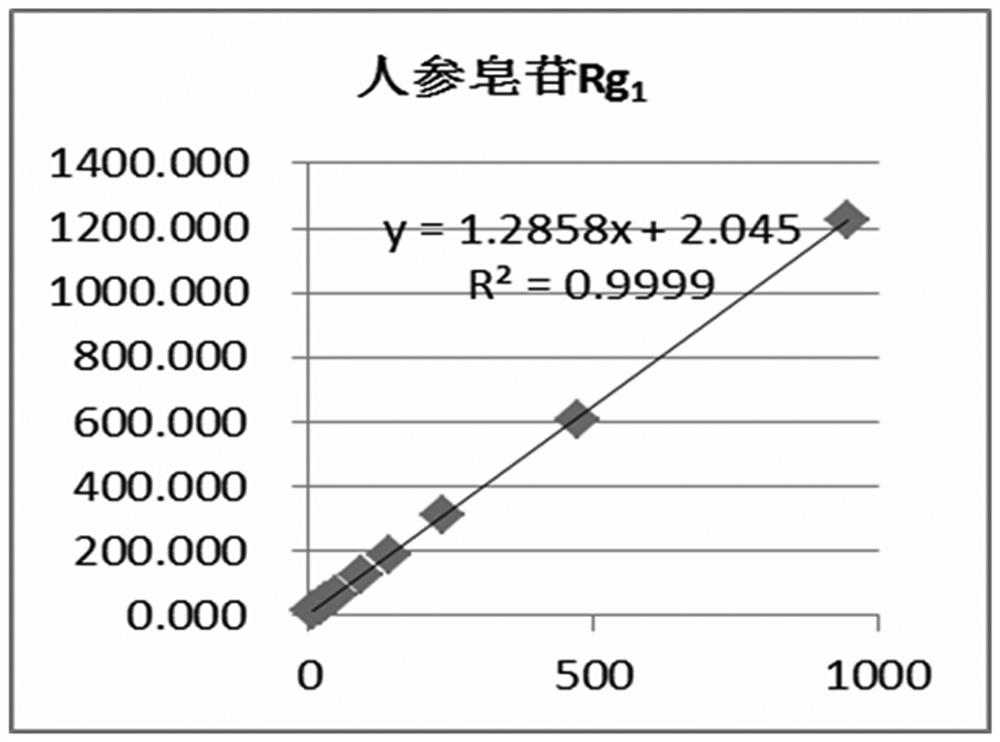 Determination method of Qipi pills