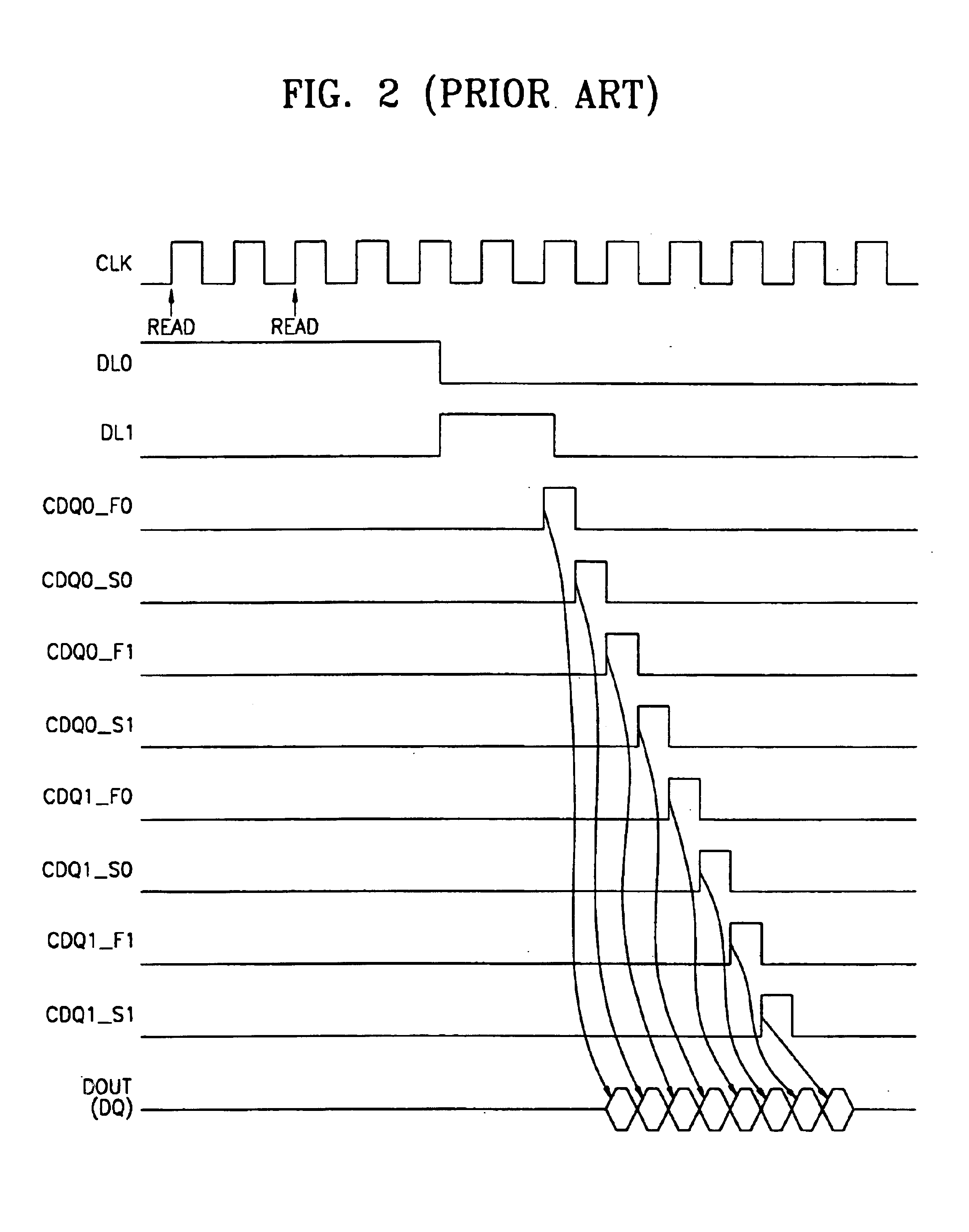 Multi-stage output multiplexing circuits and methods for double data rate synchronous memory devices