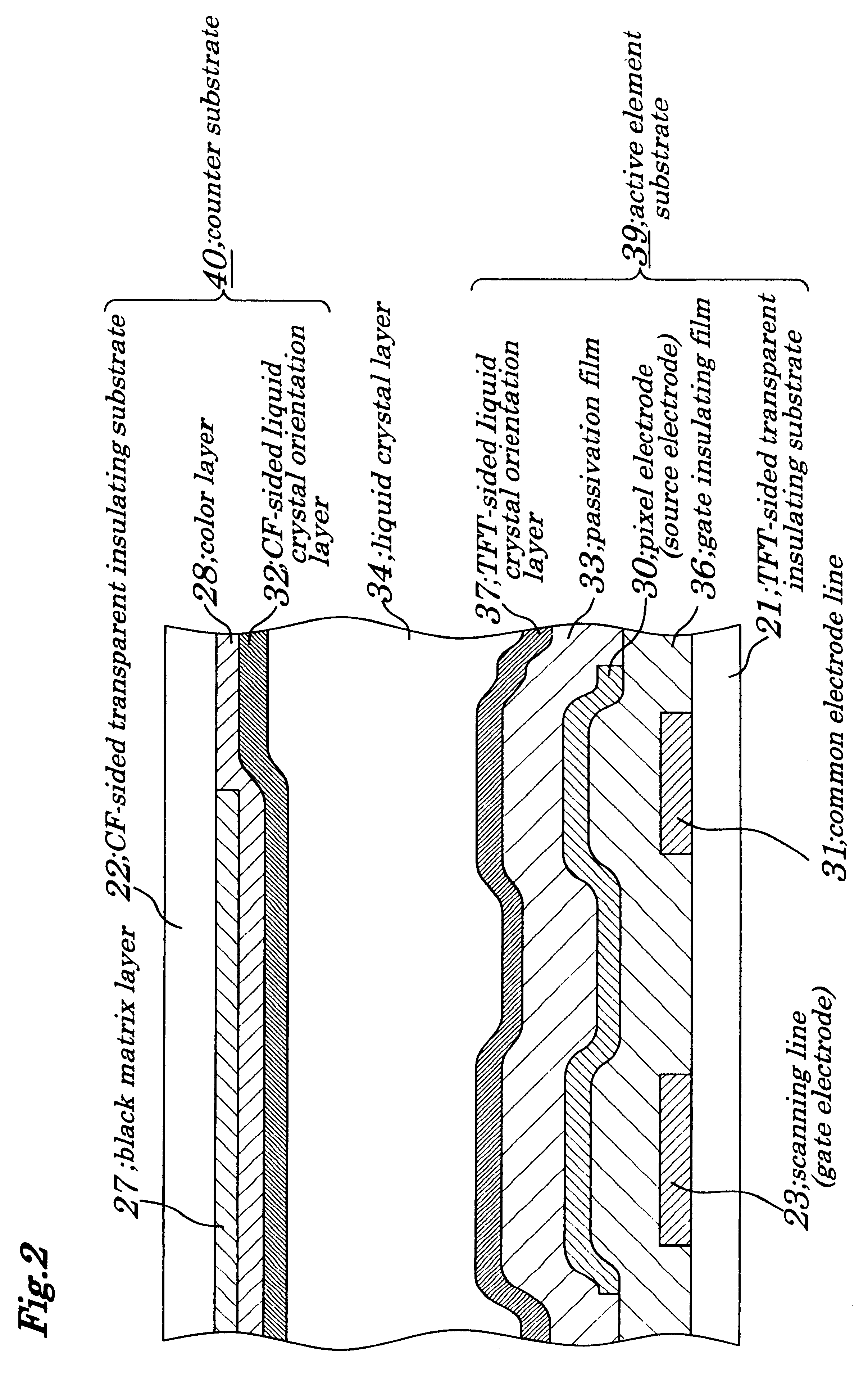 Wide view angle LCD operable in IPS mode which uses a pixel electrode as a shield to prevent disturbances in the electric field of a display pixel portion of the LCD