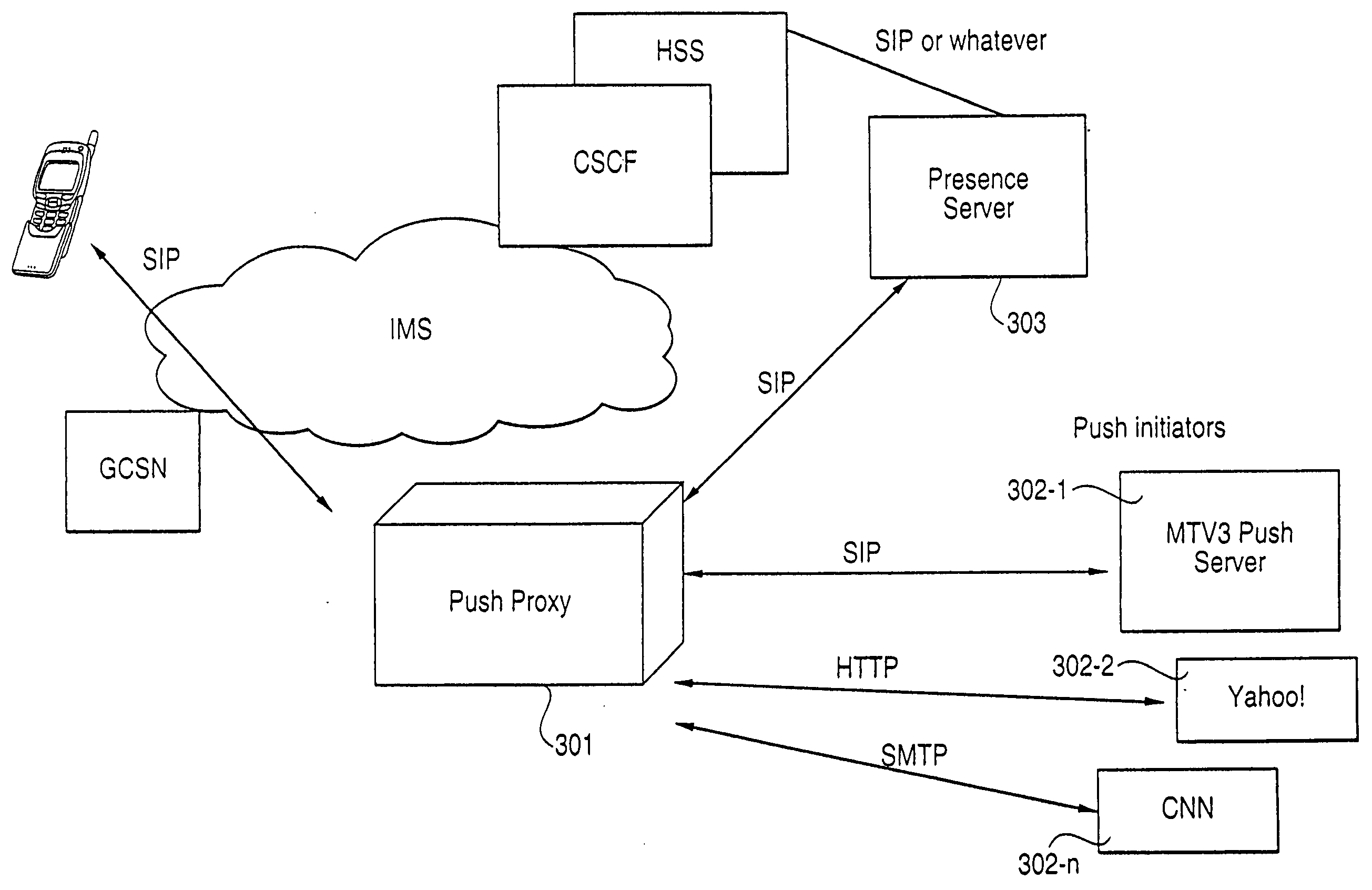 Service mobility and recovery in communication networks