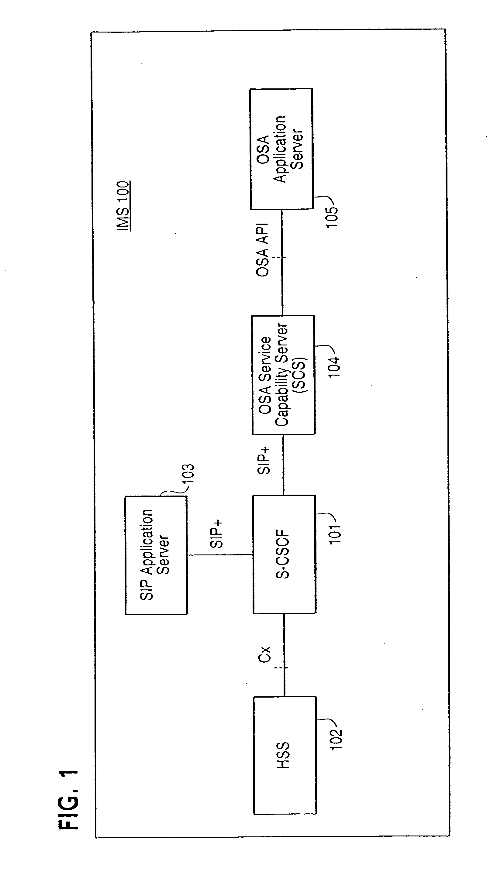 Service mobility and recovery in communication networks