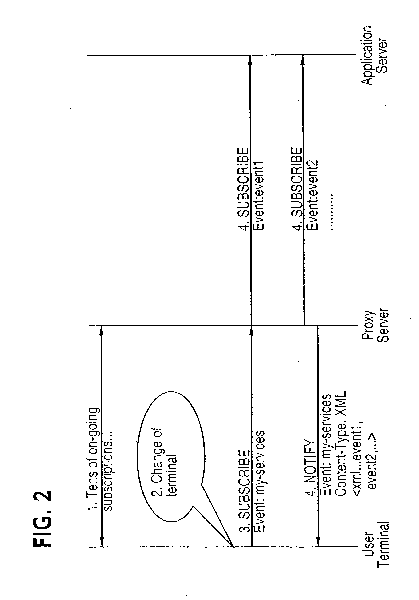 Service mobility and recovery in communication networks