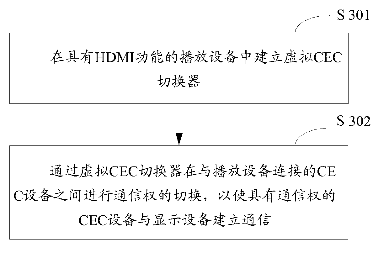 Method and device for switching playing devices