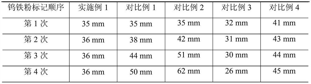 Electrode rotating speed control-based constant-smelting pool shaped electroslag remelting method