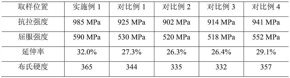 Electrode rotating speed control-based constant-smelting pool shaped electroslag remelting method